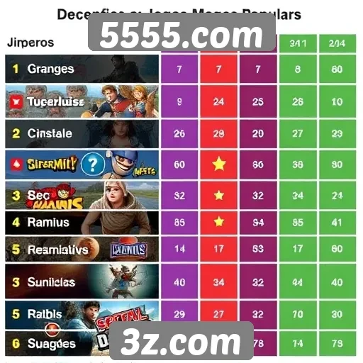Comparativo entre jogos populares na plataforma 5555.com
